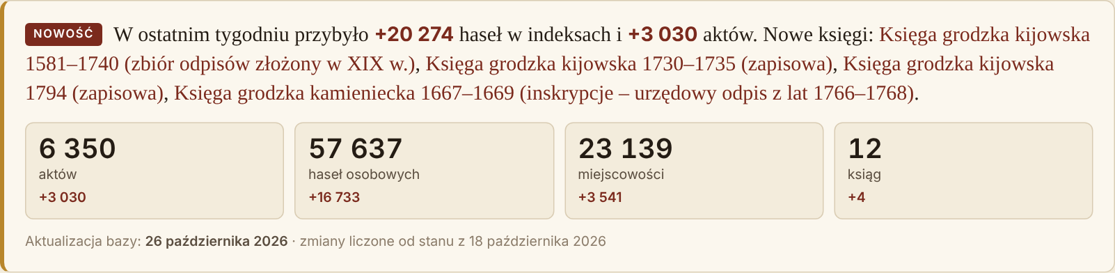Panel statystyk na stronie głównej serwisu